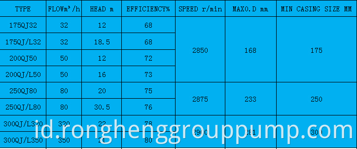 Basic Product Parameters2